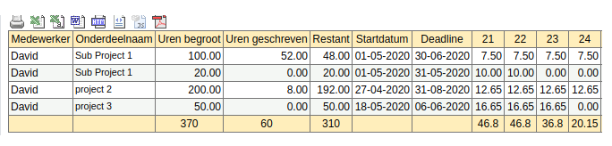 gepland min geschreven