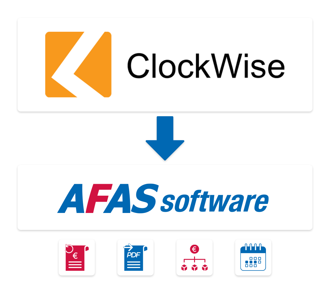 ClockWise_AFAS